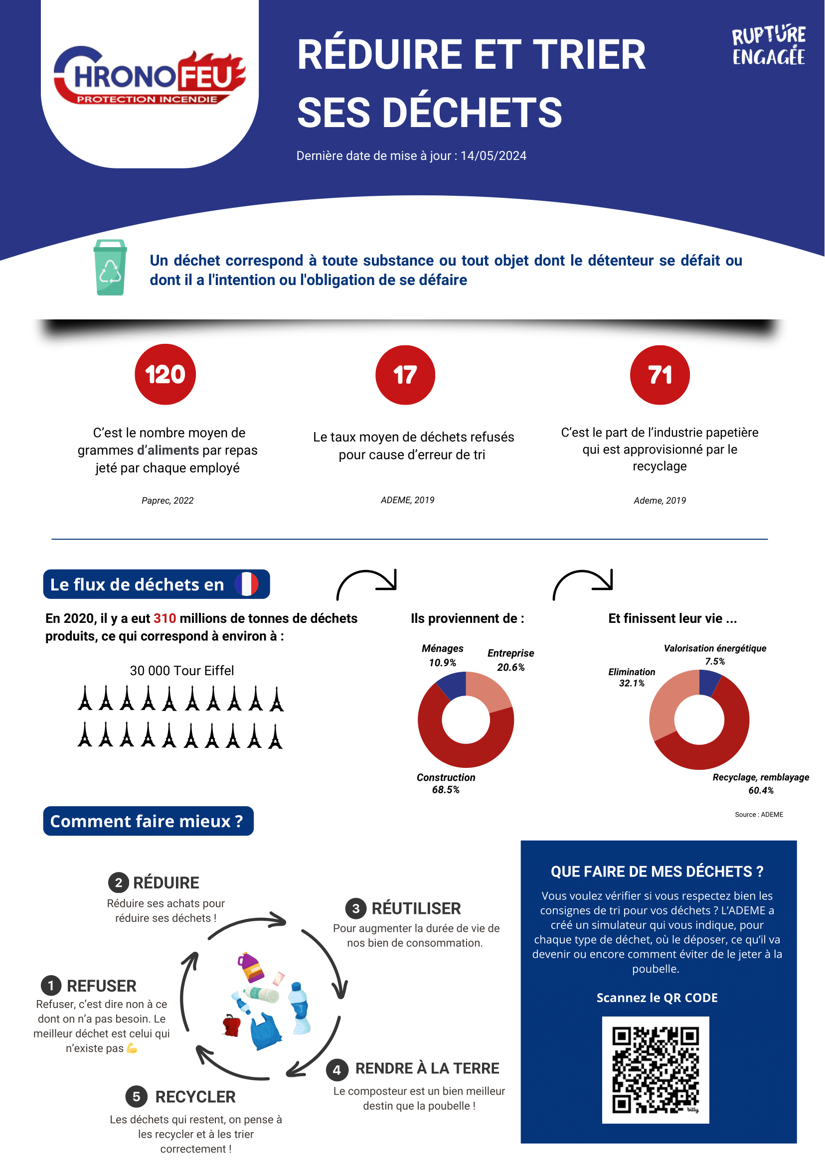 Affiche sensibilisation réduction des déchets