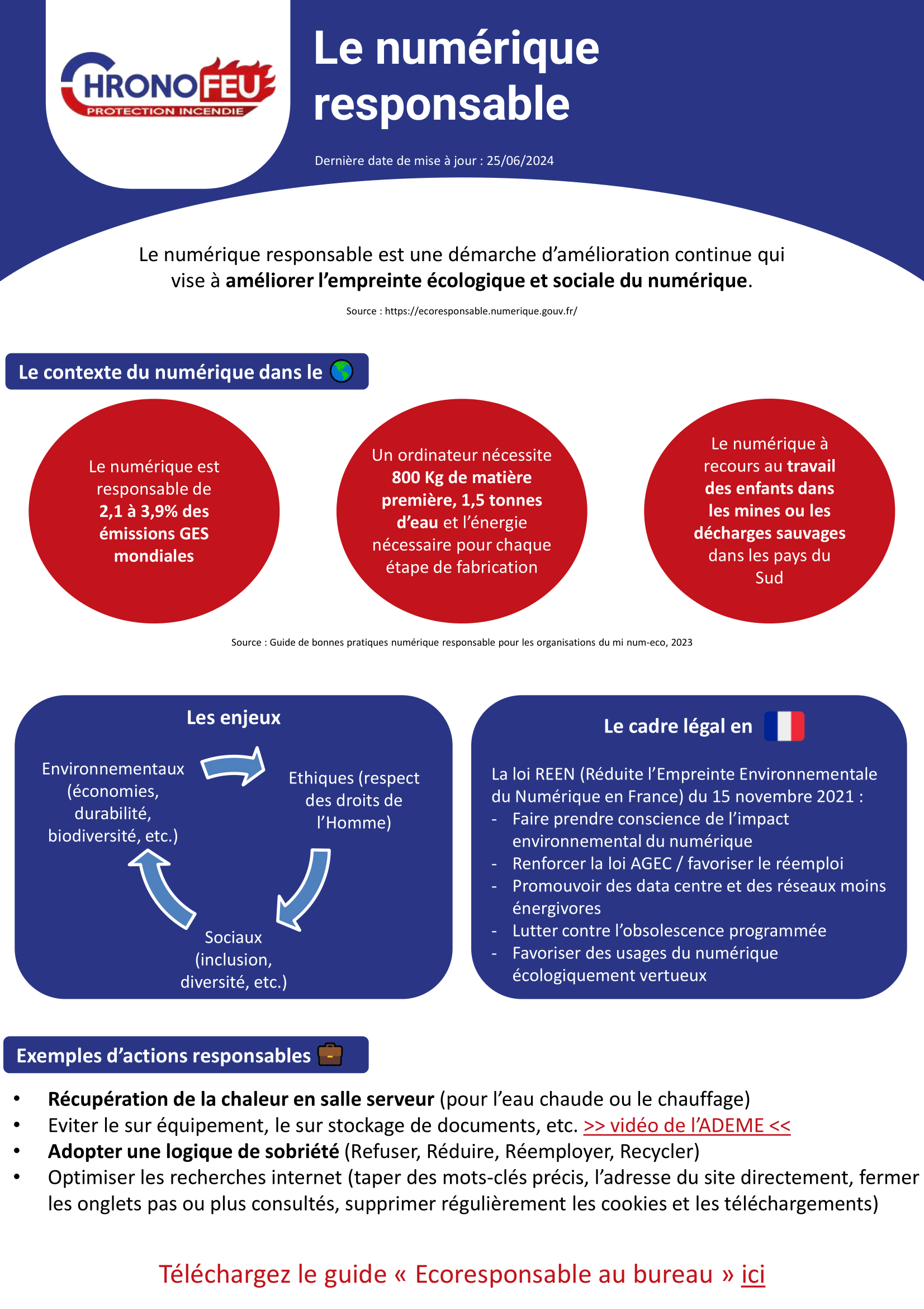 Sensibilisation numérique responsable